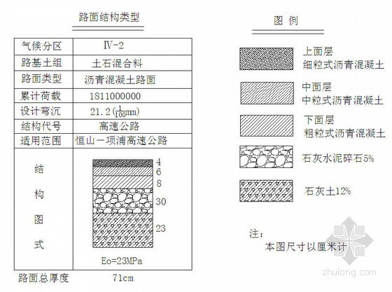 四车道高速公路工程资料下载-[学士]双向四车道高速公路毕业设计