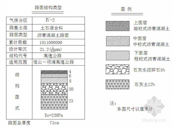 双向六车道道路毕业设计资料下载-[学士]双向四车道高速公路毕业设计