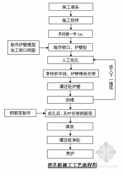 市政桥梁下部构造施工方案资料下载-[贵州]大桥工程下部构造施工方案（中铁）