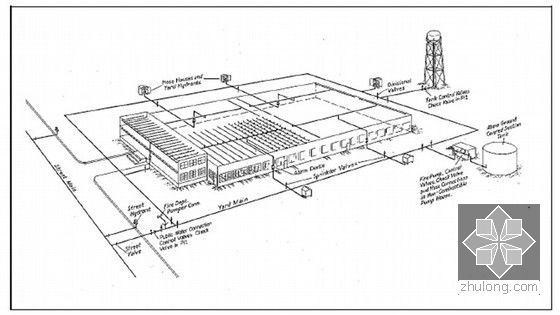 解读2014《消防给水及消火栓系统技术规范》（500页、图文并茂）-美国FM的典型供水系统