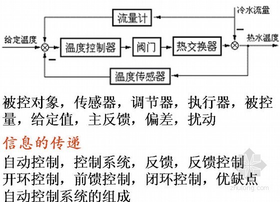 培训设备工程师资料下载-暖通注册设备工程师考试之自动控制培训课件ppt170页