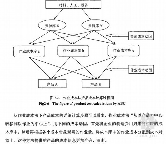 项目公司开发管理体系资料下载-[硕士]油气物探公司项目成本管理体系研究[2010]