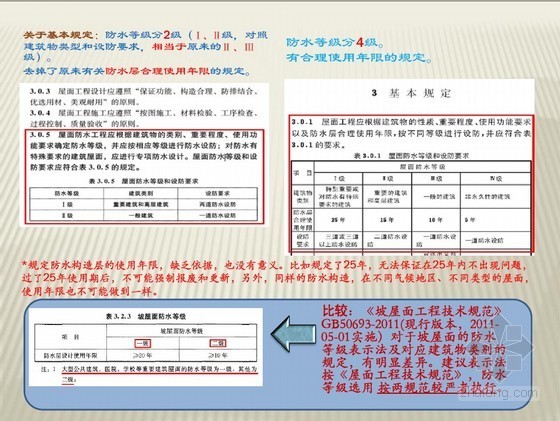 电力造价软件2012版-基本操作资料下载-GB50345屋面工程技术规范2012版与2004版比较