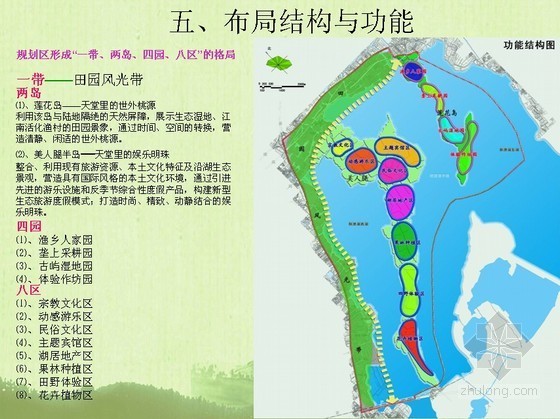云南旅游度假区规划资料下载-[苏州]生态休闲旅游度假区概念规划