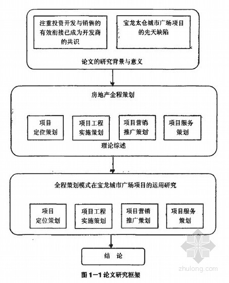 宝龙城市广场资料下载-[硕士]太仓保龙广场项目全程策划研究[2006]