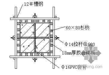 体检中心装饰施工组织设计资料下载-东莞市某医院整体工程施工组织设计