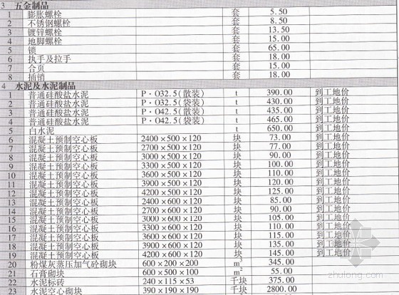 贵州造价2014信息资料下载-[贵州]安顺2014年1月建安工程材料价格信息