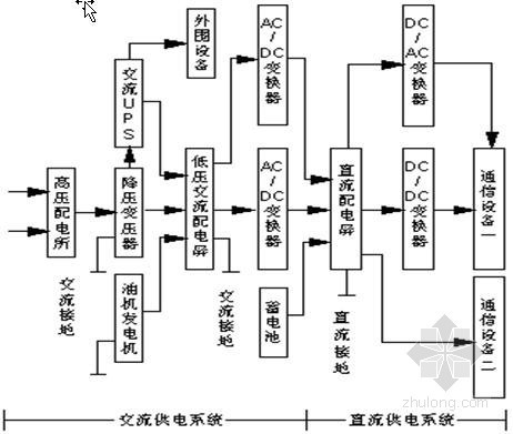 常见开关电源资料下载-通信电源技术讲义