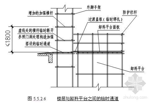 简易施工平台方案资料下载-南京某住宅项目脚手架及卸料平台施工方案