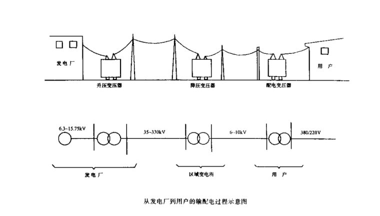 安装工程预算定额解析-1