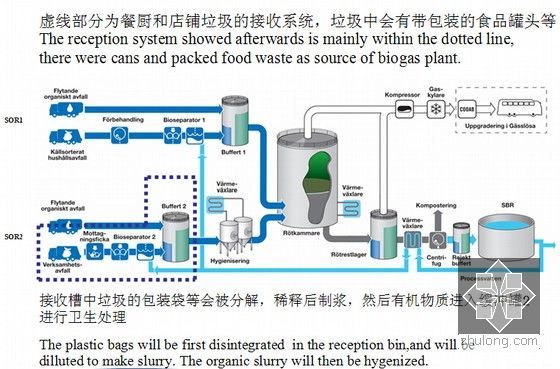 国际专家解析厌氧生物先进技术（高清图文）-垃圾的接收系统