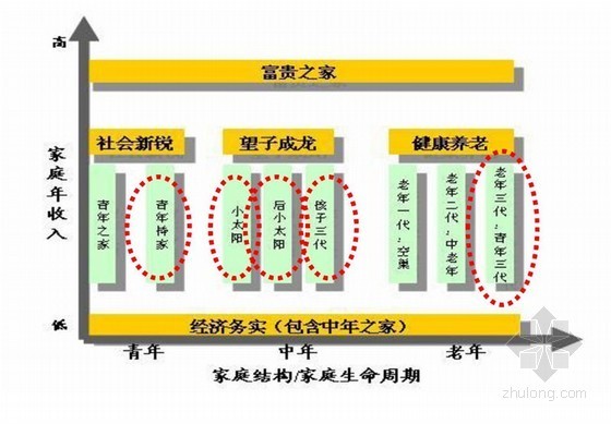 2014最新规范资料下载-[标杆]房地产企业项目执行工作标准报告（2014年最新版）