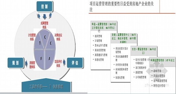 编制资产负债表资料下载-[香港]房地产投资策略（PPT格式 图文并茂）