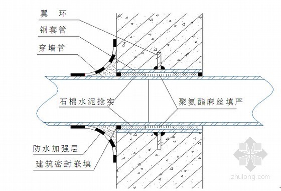 医院地下室防水施工方案资料下载-[内蒙古]框剪结构医院工程防水工程施工方案(19页)