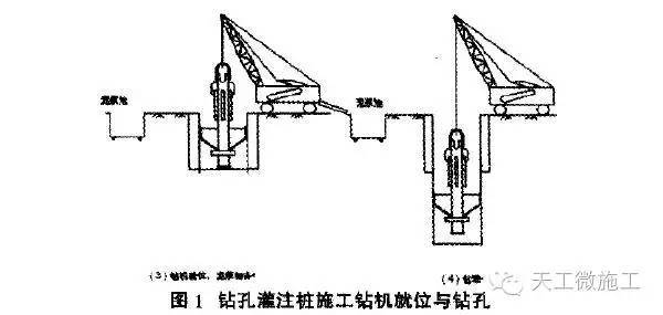 钻孔灌注桩施工机具资料下载-钻孔灌注桩施工要点有哪些？