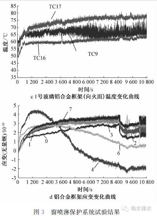 两种特殊消防系统在上海中心大厦的应用_6