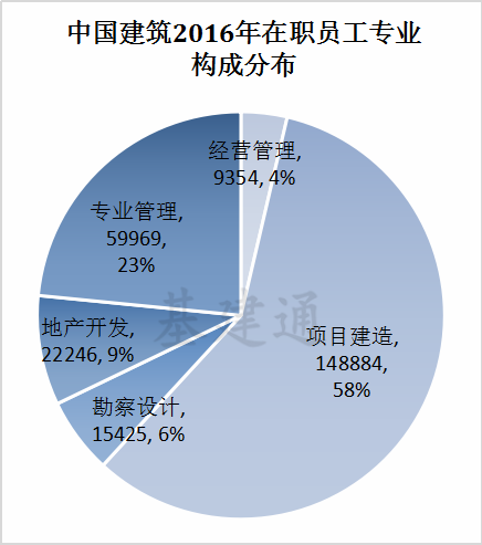 建筑央企人才大比拼_9