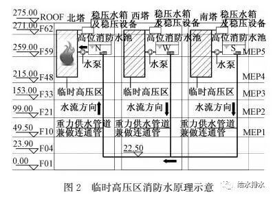 [案例]北京新地标消防给水系统设计_8