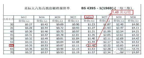 高强度螺栓与普通螺栓的区别_7