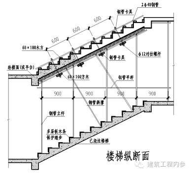 洗刨安全技术交底资料下载-楼梯支模技术交底（干货）