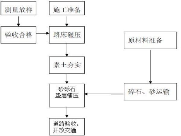 施工重点分析资料下载-水土保持重点建设工程施工组织设计