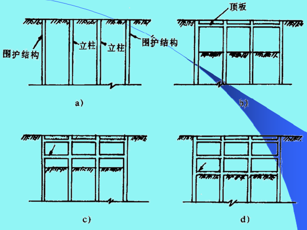 盖挖顺作法施工方案资料下载-盖挖法和浅埋暗挖法总结（75页）