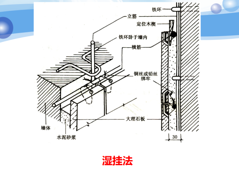 墙柱面工程工程计量与计价-湿挂法