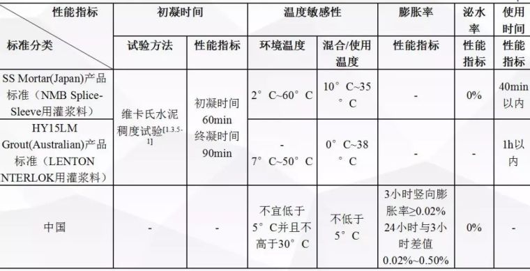 这可能是全网最全总结！装配式混凝土建筑标准关键指标技术探讨_5