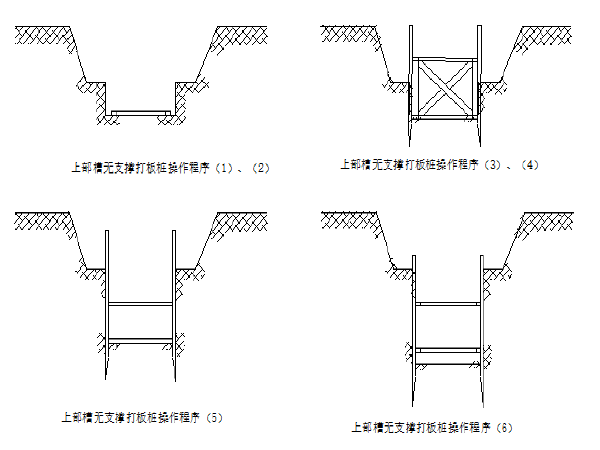 雨水明渠技术标资料下载-郑州市建业路等10条道路工程施工4标段技术标