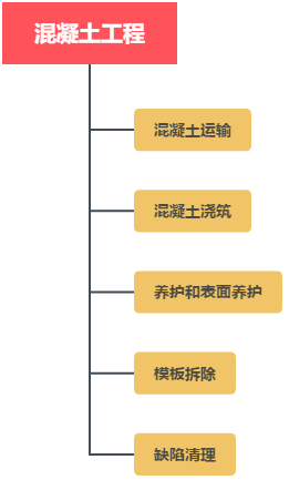 施工人必懂的主体施工工序及要点详述！_21