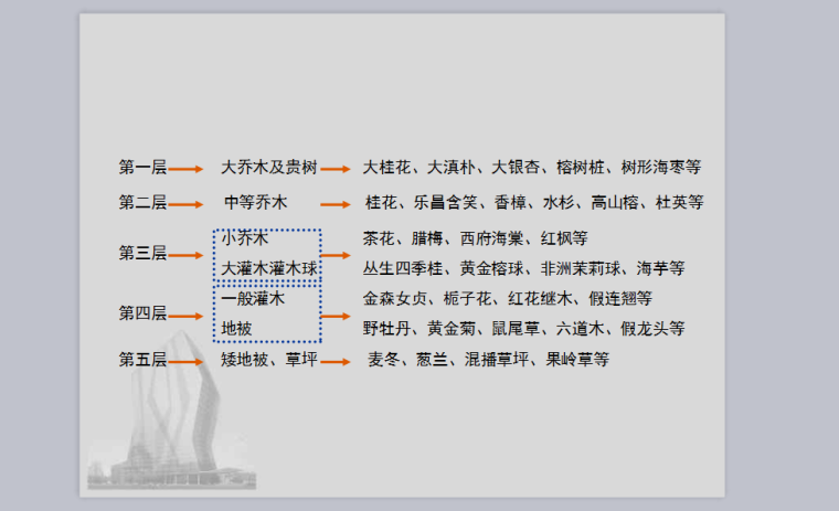 知名地产景观标准化卡片-107页-介绍