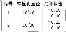 一种新型工具式悬挑架——花篮拉杆工具式悬挑架施工工法_71