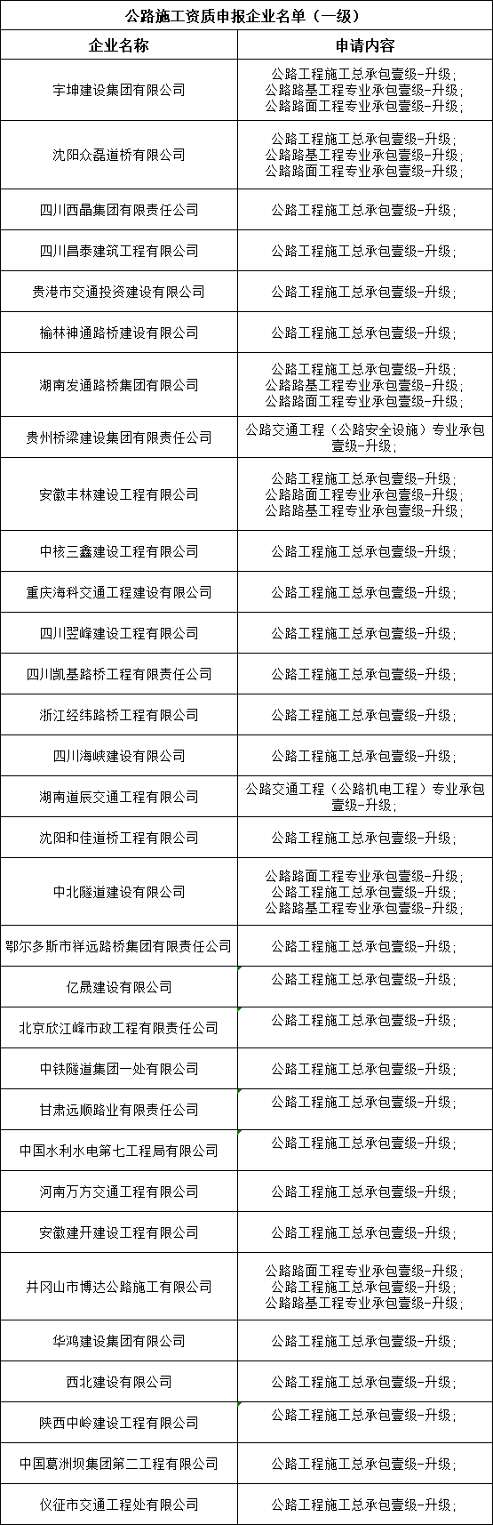 战鼓擂！9家单位正在进击公路特级资质：中铁十二局/中交三航局..-微信图片_20181012103718