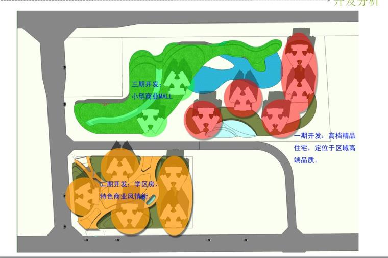 [四川]成都某兴光华-御领光华居住区建筑方案设计文本（包含PPT+82页）-开发分析