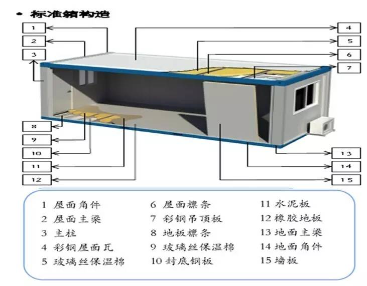 箱式用房标准化资料下载-终于找到您——标杆企业的项目标准化临时用房