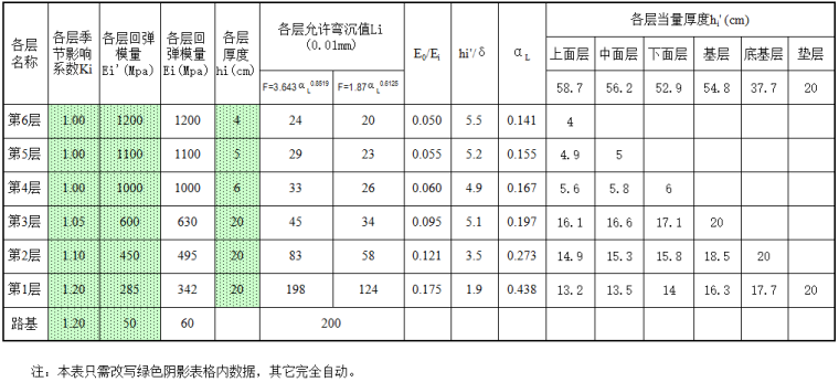 路面基层弯沉值资料下载-路面基层允许弯沉值计算