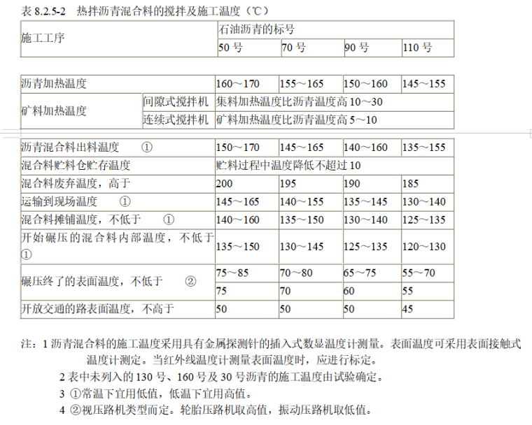 市政工程监理质量评估报告-热拌沥青混合料的搅拌及施工温度