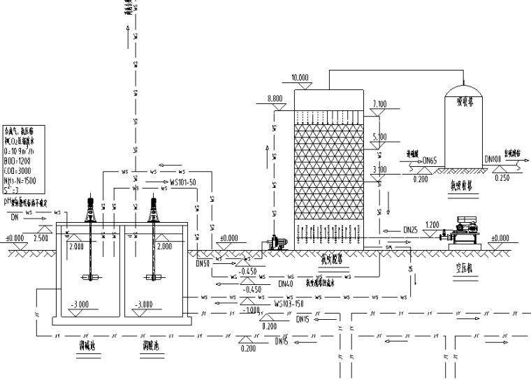 甲醇生产综合废水和生活污水综合处理厂给排水施工图（CAD）-工艺流程图