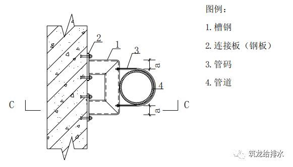 钢管支架施工工艺标准做法，中建系统编制！_4