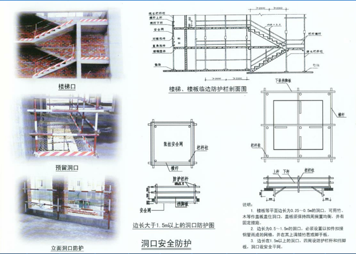 《建筑施工安全检查标准》JGJ59-2011培训讲义及案例分析PPT（192页）-洞口防护