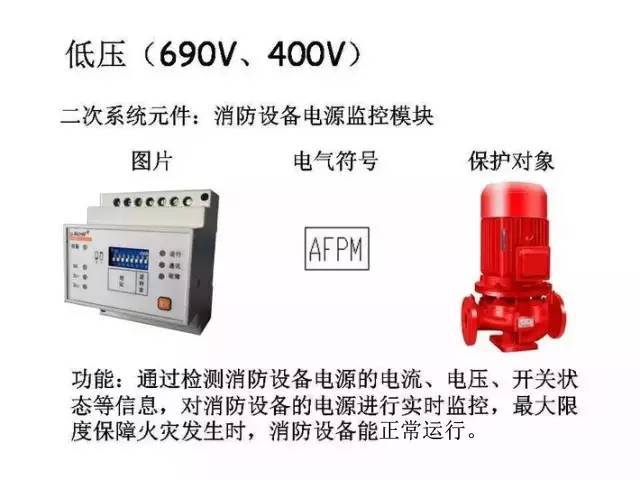 [详解]全面掌握低压配电系统全套电气元器件_30