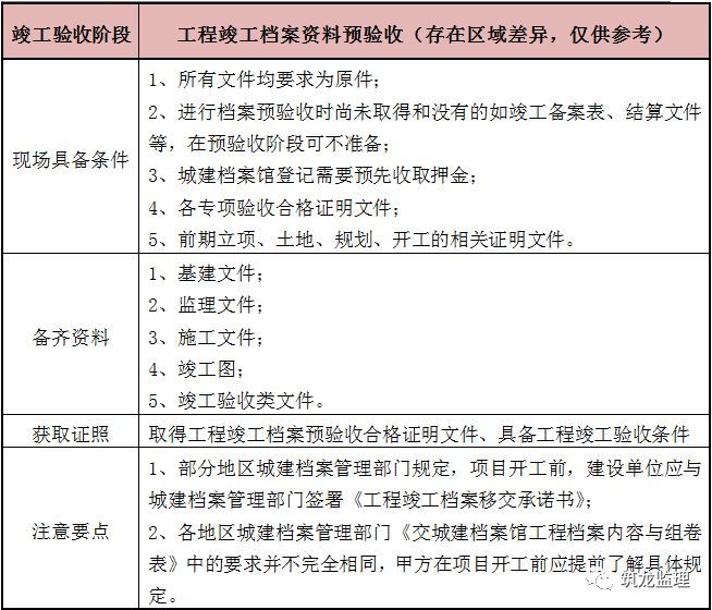 专业验收、专项验收、单项验收，傻傻分不清楚？看这里！_22