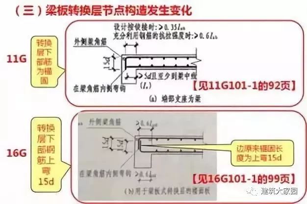 钢筋工程中最核心的300条技术问题，收藏一篇就够了！_2