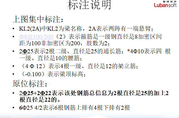 钢筋工程工程量计算培训课件（150页）-标注说明