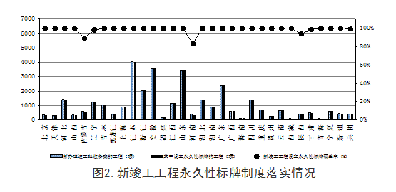 住建部通报：施工图设计初次审查合格率43.24%！_2