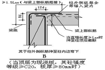 钢筋工程量计算——柱钢筋计算、对量及要点分析_10