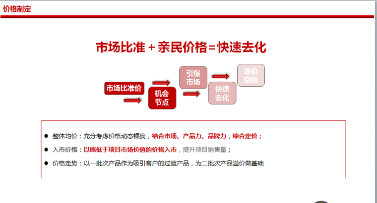 房地产营销方案（共78页）-价格制定