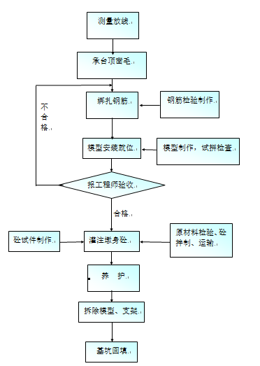 [黑龙江]呼玛河桥施工组织设计_2