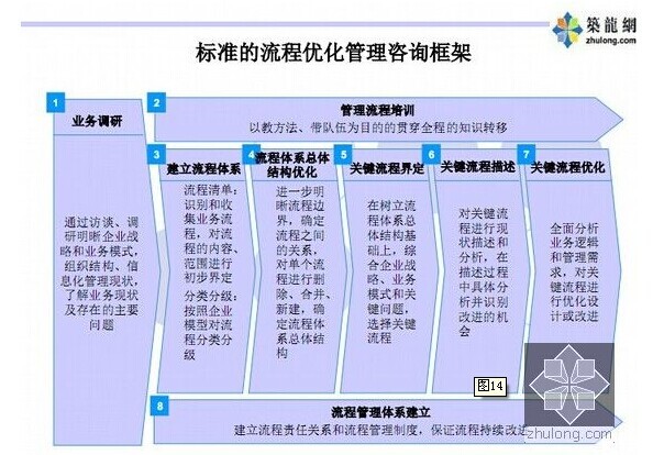 快来看！16年顶级企业房地产全流程管理运作制度体系资料包-8.jpg