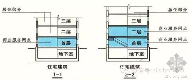 新防火规范实施房地产大鳄是这样理解的-640.webp (3)